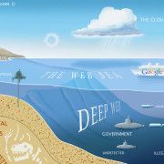 La Deep Web como fondo de un gran océano