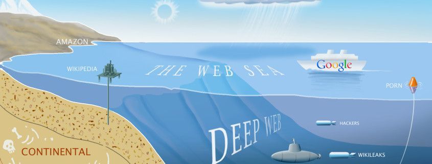 La Deep Web como fondo de un gran océano